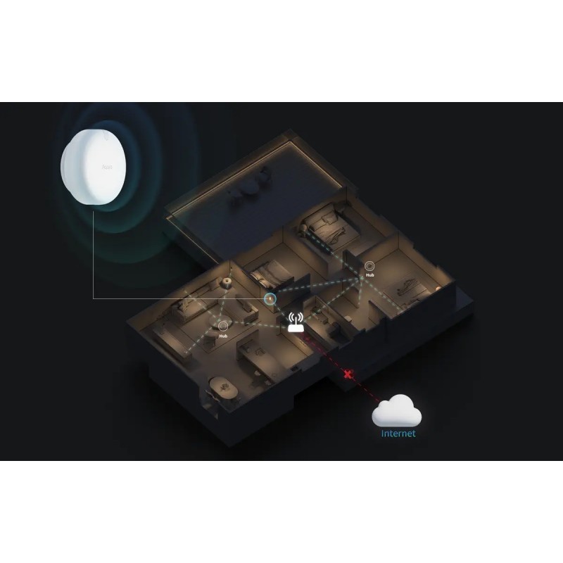 Czujnik Aqara Presence Sensor FP2 - system bezpieczeństwa domu, radar mmWave, hub i połączenie WiFi.