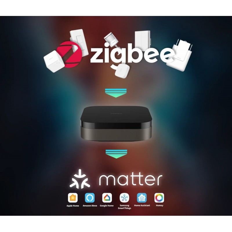 Aqara Hub M3 - centrala Zigbee i Matter Aqara Hub M3 – centrala Smart Home WiFi, Zigbee, Bluetooth, Matter. Sterowanie urządzeniami Aqara i integracja z Apple HomeKit.