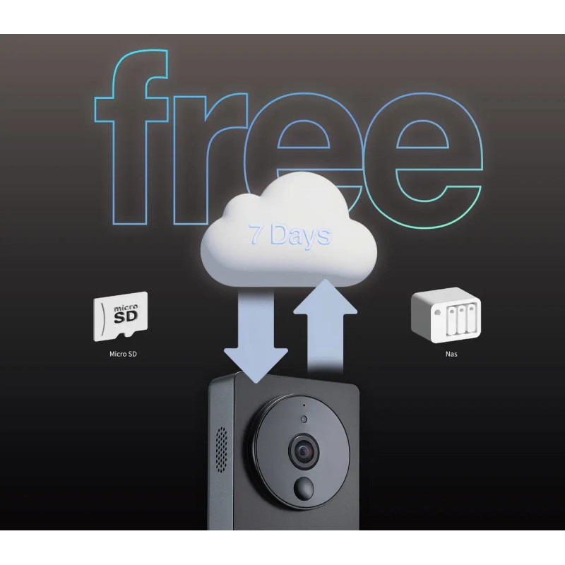 Aqara G4 - kamera i opcje zapisu danych Aqara G4 wideodomofon: zapis obrazu na microSD, NAS lub w chmurze (7 dni free). Inteligentny dzwonek z kamerą 1080p.