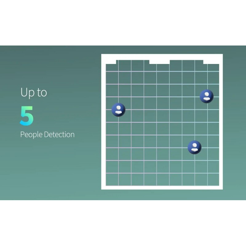Czujnik Aqara Presence Sensor FP2 - detekcja ruchu do 5 osób w obszarze. Wykrywanie obecności, WiFi, Bluetooth.
