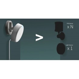 Aqara Presence Sensor FP2 - czujnik obecności WiFi Bluetooth