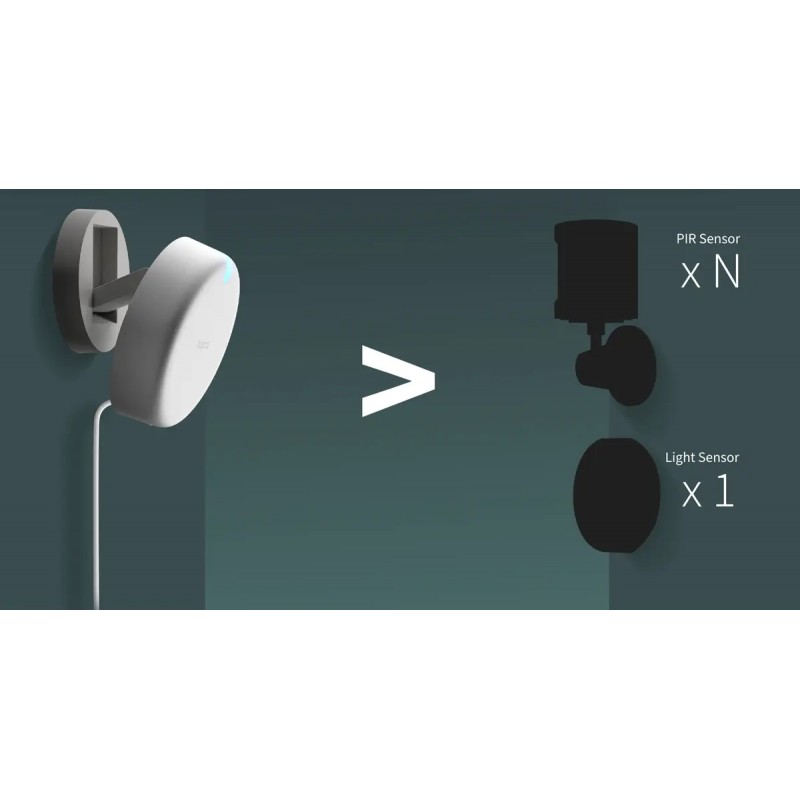 Czujnik obecności Aqara Presence Sensor FP2 - biały, okrągły czujnik ruchu PIR z diodą LED. Zastępuje wiele czujników.