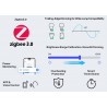SONOFF MINI Extreme - ściemniacz Zigbee 3.0