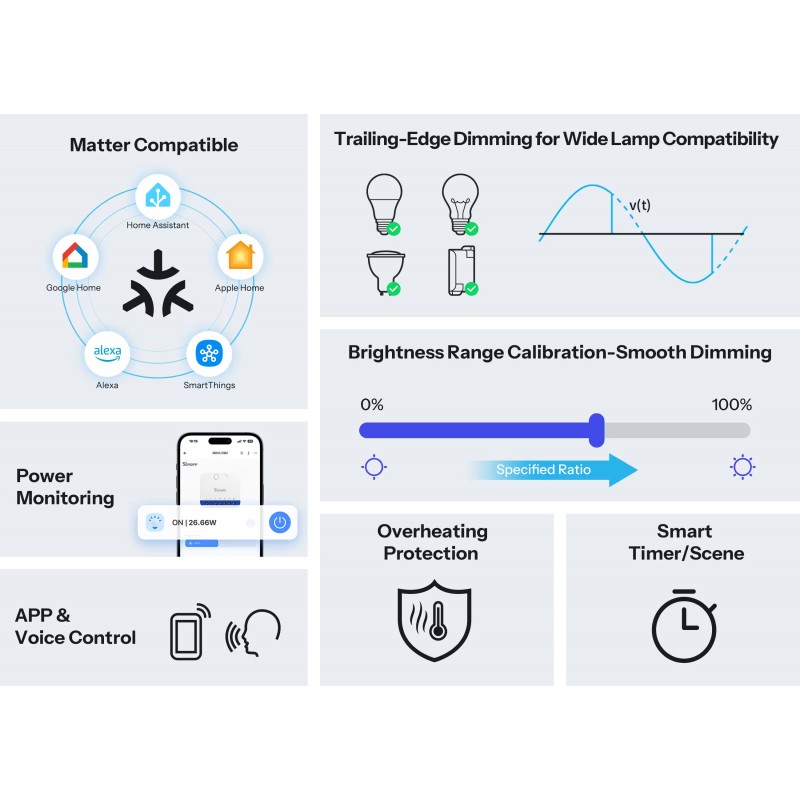 SONOFF MINI DIM – inteligentny ściemniacz WiFi Matter. Sterowanie żarówką LED przez aplikację, głos lub automatyzacje.