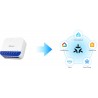 SONOFF MINI DIM - ściemniacz Matter WiFi  Sterowanie LED