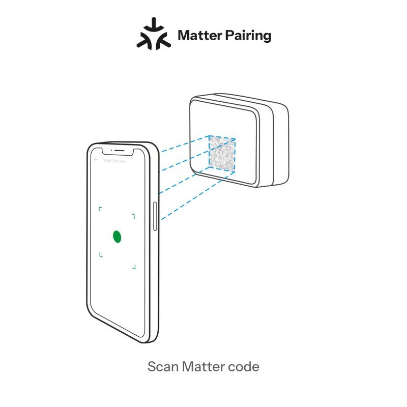 SONOFF MINI-DIM: schemat podłączenia przez skanowanie kodu QR Matter – łatwe sparowanie urządzenia IoT.