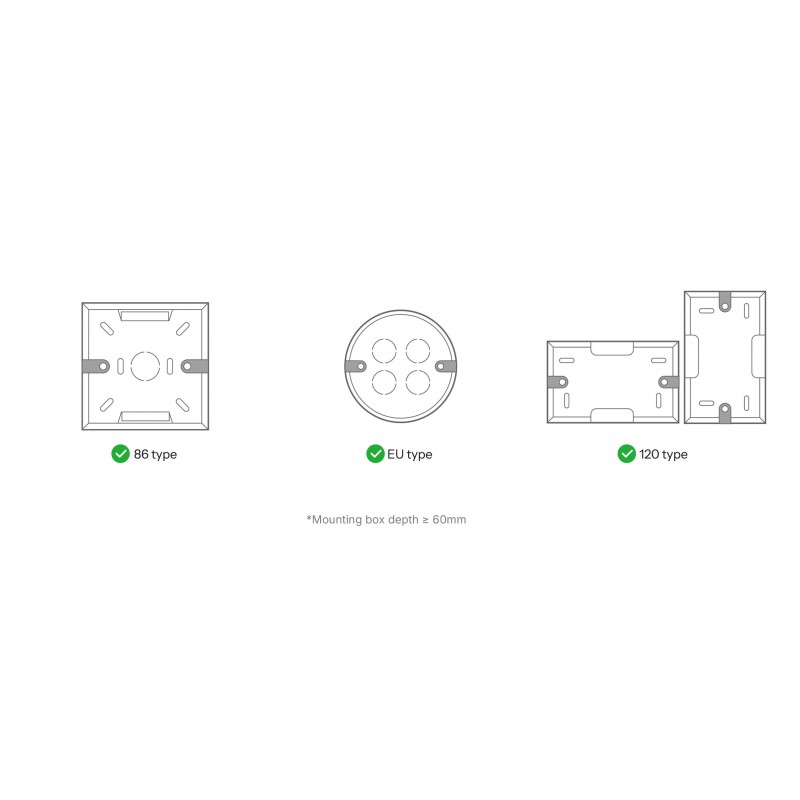SONOFF MINI-DIM: schemat gniazd montażowych (86, EU, 120) - kompatybilny z Apple Home, Google Home.