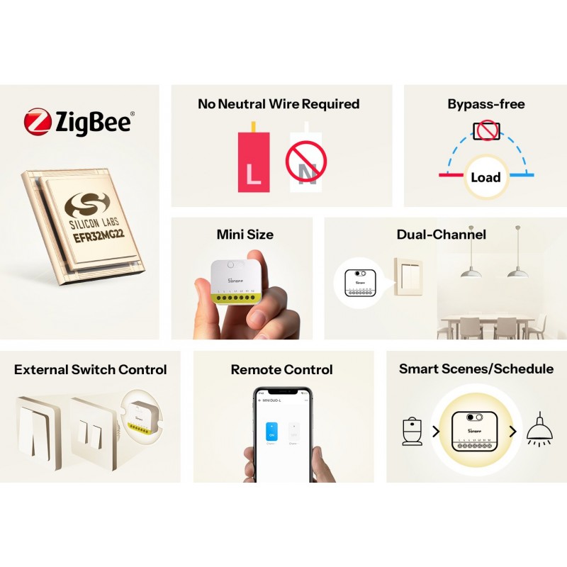 SONOFF MINI-ZB2GS-L: Inteligentny przełącznik Zigbee bez N, sterowanie appką i głosowe. Zdjęcie produktu na opakowaniu.