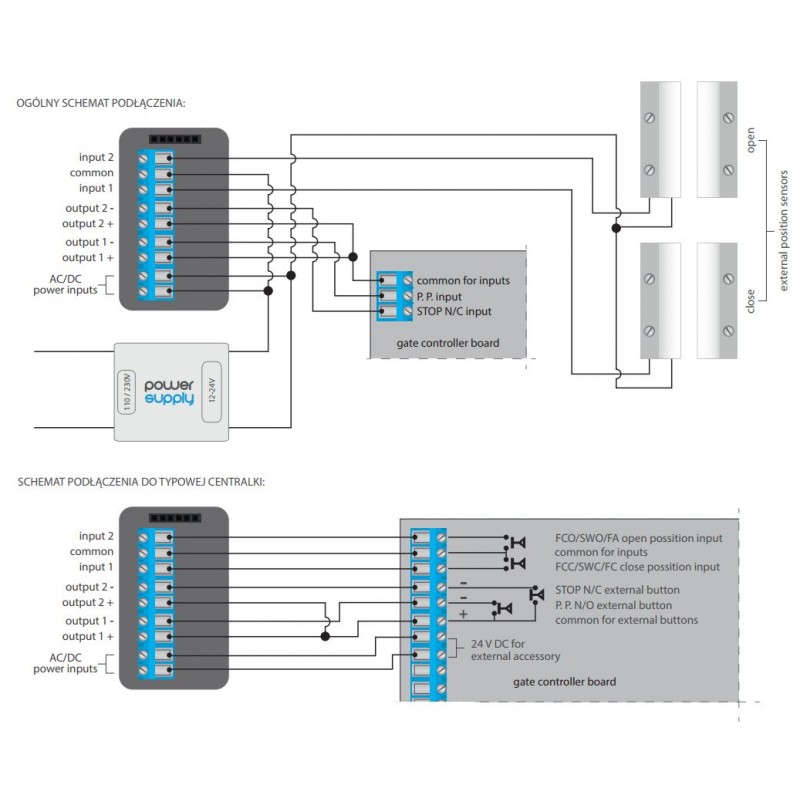 Schemat podłączenia sterownika bramy gateBoxPro: zasilanie, sensory pozycji, centrala alarmowa. Połączenia elektryczne dla zdalnego otwierania/zamykania.