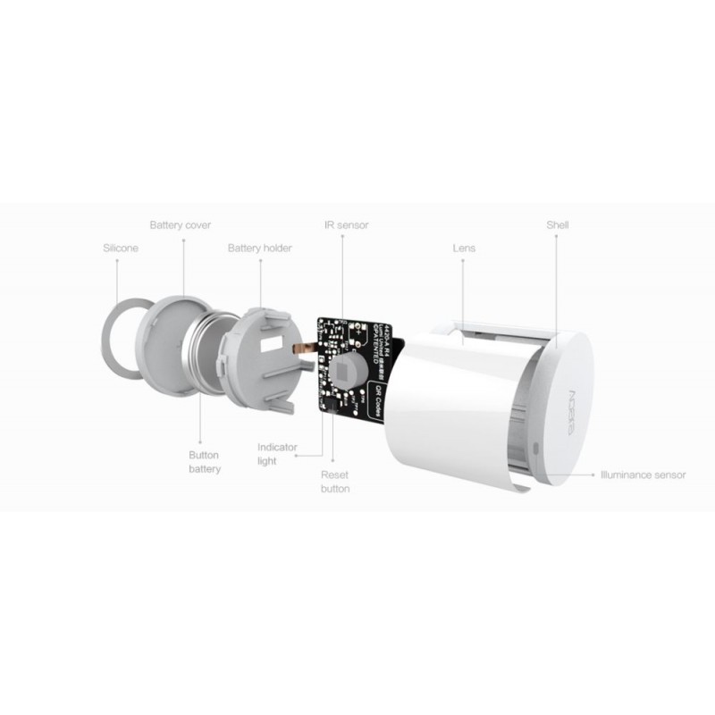 Aqara Motion Sensor P1 - schemat produktu Aqara Motion Sensor P1 – rozłożony czujnik ruchu Zigbee 3.0 z obudową, soczewką i czujnikiem światła. Inteligentny detektor ruchu.