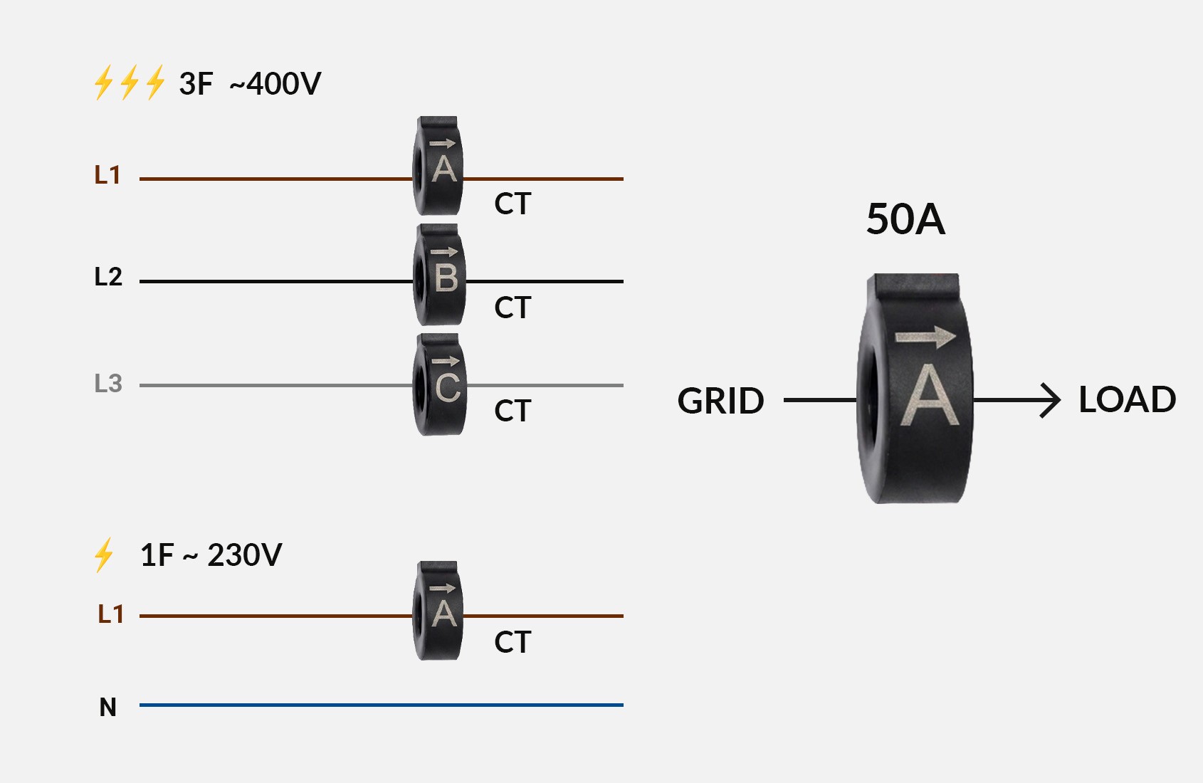 BleBox energyMeter DIN - schemat połączeń CT BleBox energyMeter DIN – schemat podłączenia licznika energii WiFi do sieci trójfazowej (3F) i jednofazowej (1F). Czujniki prądu CT.