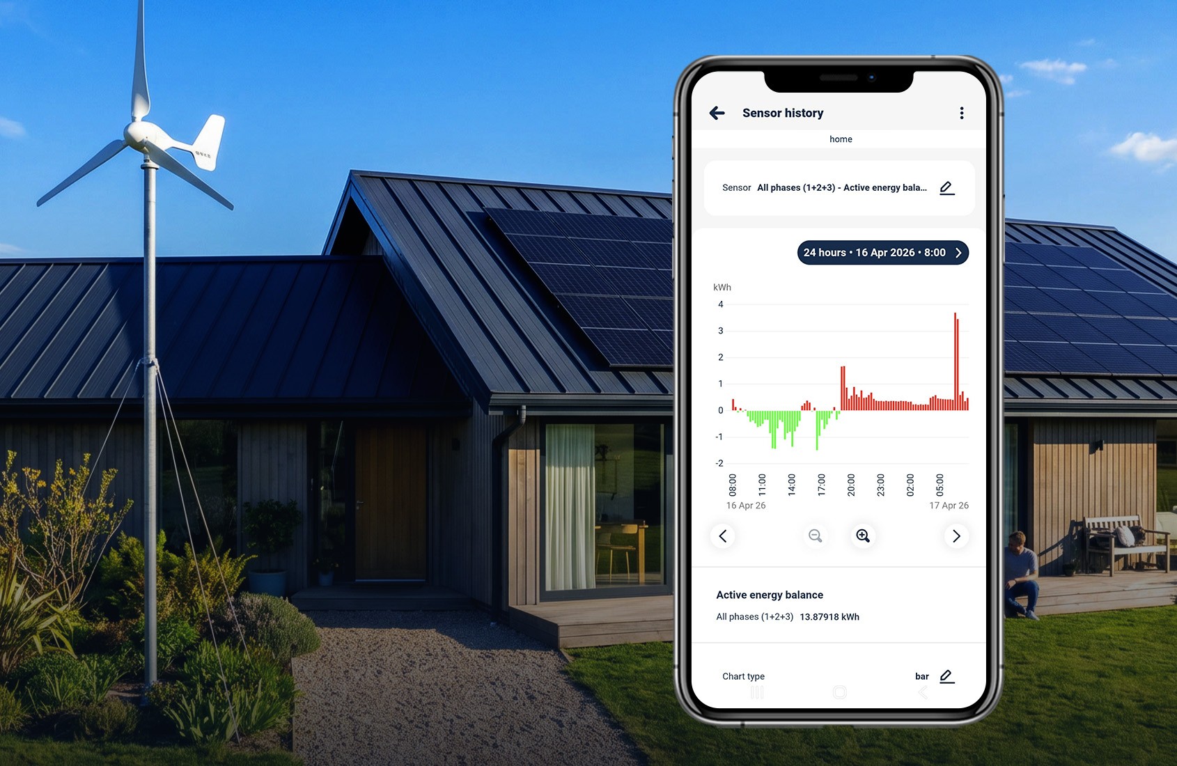 BleBox energyMeter DIN - Licznik Energii WiFi BleBox energyMeter DIN – licznik energii WiFi, monitoring zużycia energii w domu z fotowoltaiką. Aplikacja na smartfonie.