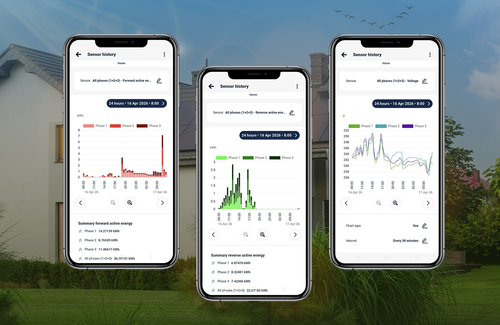BleBox energyMeter DIN - historia zużycia energii w aplikacji BleBox energyMeter DIN: aplikacja mobilna z historią zużycia energii elektrycznej dla 3 faz – wykresy kWh i wolty. Inteligentny licznik.