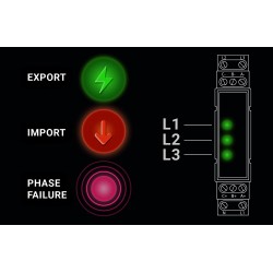 BleBox energyMeter DIN - dwukierunkowy licznik WiFi