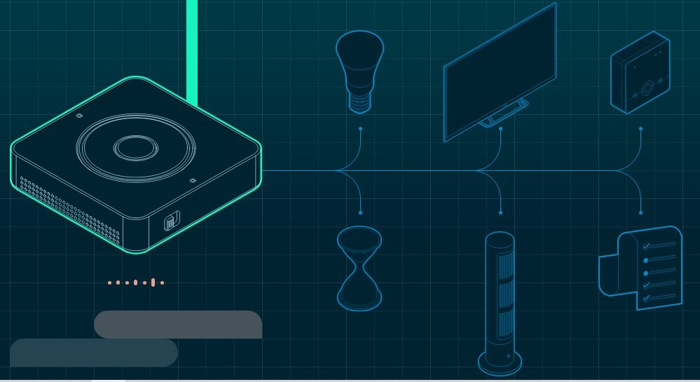 Home Assistant Voice - schemat integracji urządzeń Home Assistant Voice Preview Edition NC-VK-9727 – hub IoT integrujący urządzenia smart home: żarówkę, TV, głośnik.