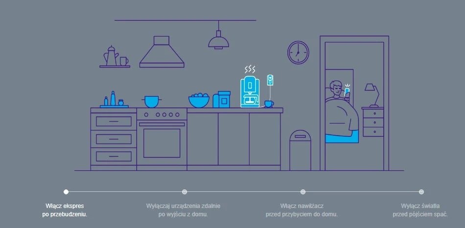 Aqara Smart Plug - funkcje inteligentnego domu Aqara Smart Plug EU – inteligentne gniazdo: zdalne sterowanie, automatyzacja domu, nawilżacz, światła.
