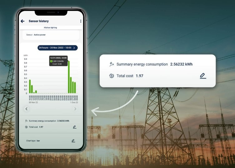 BleBox switchBox DIN: aplikacja na smartfonie pokazuje wykres zużycia energii w kuchni, koszt 1,97 zł za 2,56 MWh.