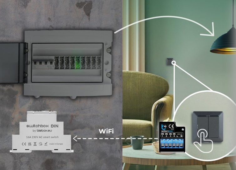 switchBox DIN – inteligentny przełącznik WiFi blebo.eu w szafce elektrycznej, sterowany przez Cottonbox. Made in Europe.