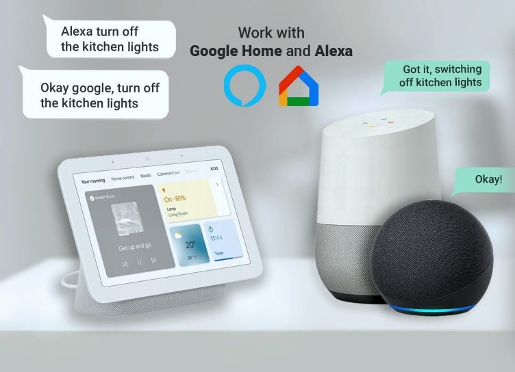 BleBox switchBox DIN – integracja z Google Home: tablet, głośniki, sterowanie głosem pogodą i domem.