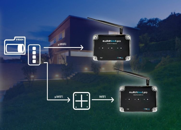SwitchBot PRO – inteligentne sterowniki do domu. Czarny switchbot pro z anteną, połączenie WiFi i μWiFi, aplikacja Inbox.