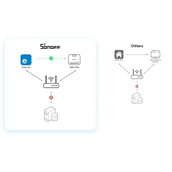 SONOFF MINI-DIM ściemniacz Wi-Fi Matter dopuszkowy 2A Apple Home Home Assistant