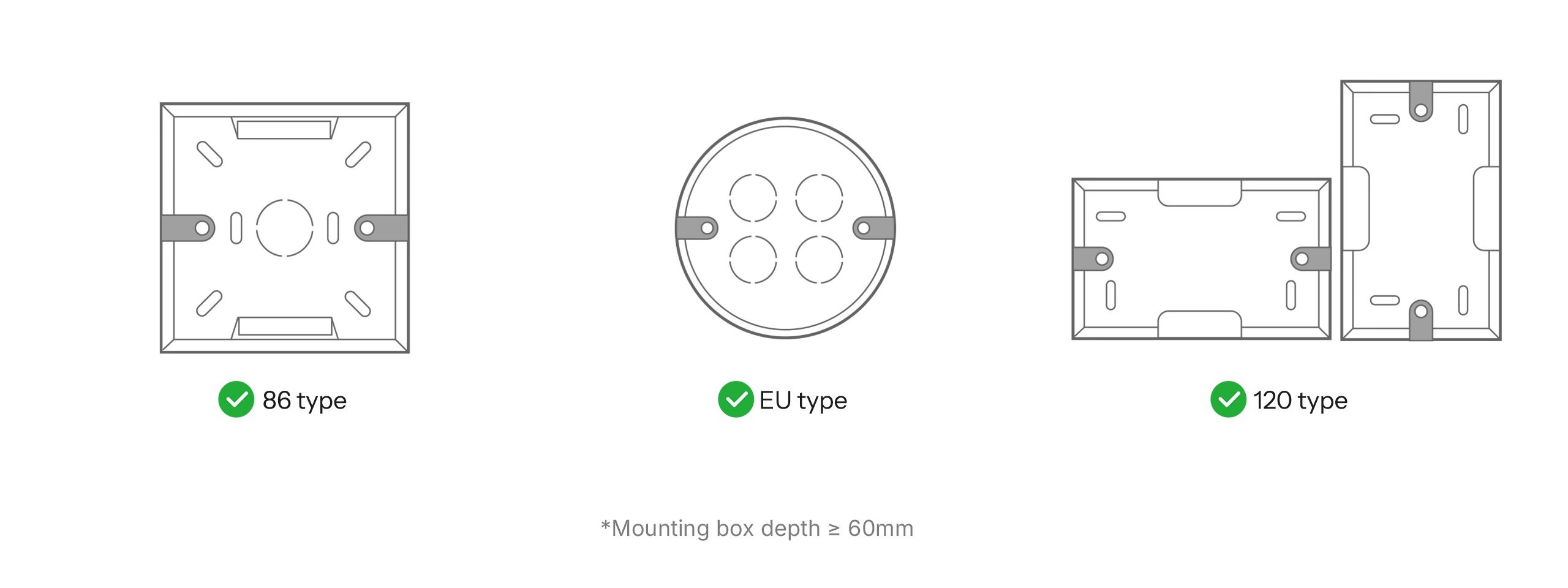 SONOFF MINI-DIM - inteligentny sterownik WiFi Matter w różnych typach obudów elektrycznej