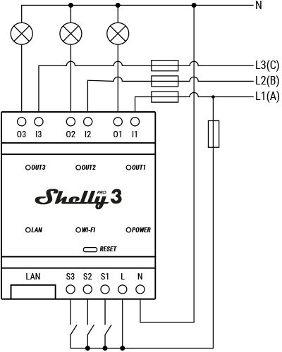 Inteligentny przełącznik elektryczny Shelly 3 PRO z przyciskami sterowania, portem LAN i wtykami do podłączenia