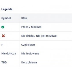 Shelly Qubino Wave 1 - inteligentny przełącznik Z-Wave