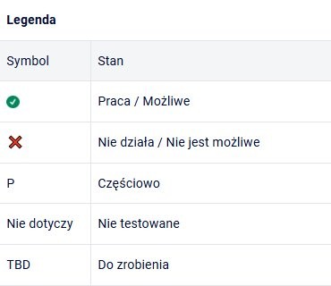 Shelly Qubino Wave 1 - legenda Shelly Qubino Wave 1 - legenda oceny funkcjonalności