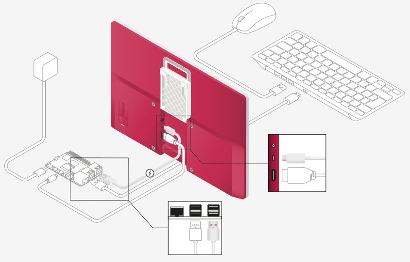 Wnętrze Raspberry Pi Monitora Raspberry Pi Monitor 15,6" Full HD IPS HDMI czerwono-biały z głośnikami - wygląd wnętrza komputera stacjonarnego