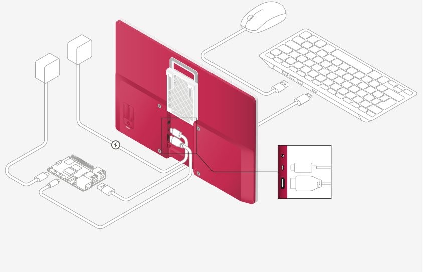 Ekran monitorowy 15,6-calowy Full HD IPS do Raspberry Pi z głośnikami i portem HDMI