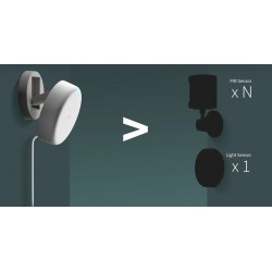 Aqara Presence Sensor FP2 czujnik obecności mmWave Wi-Fi Bluetooth IPX5 120° 5 m