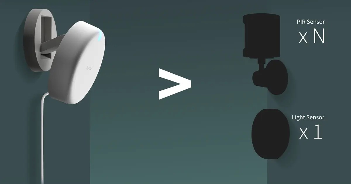 Czujnik obecności Aqara Presence Sensor FP2 - biały czujnik ruchu PIR z kablem, montowany na ścianie
