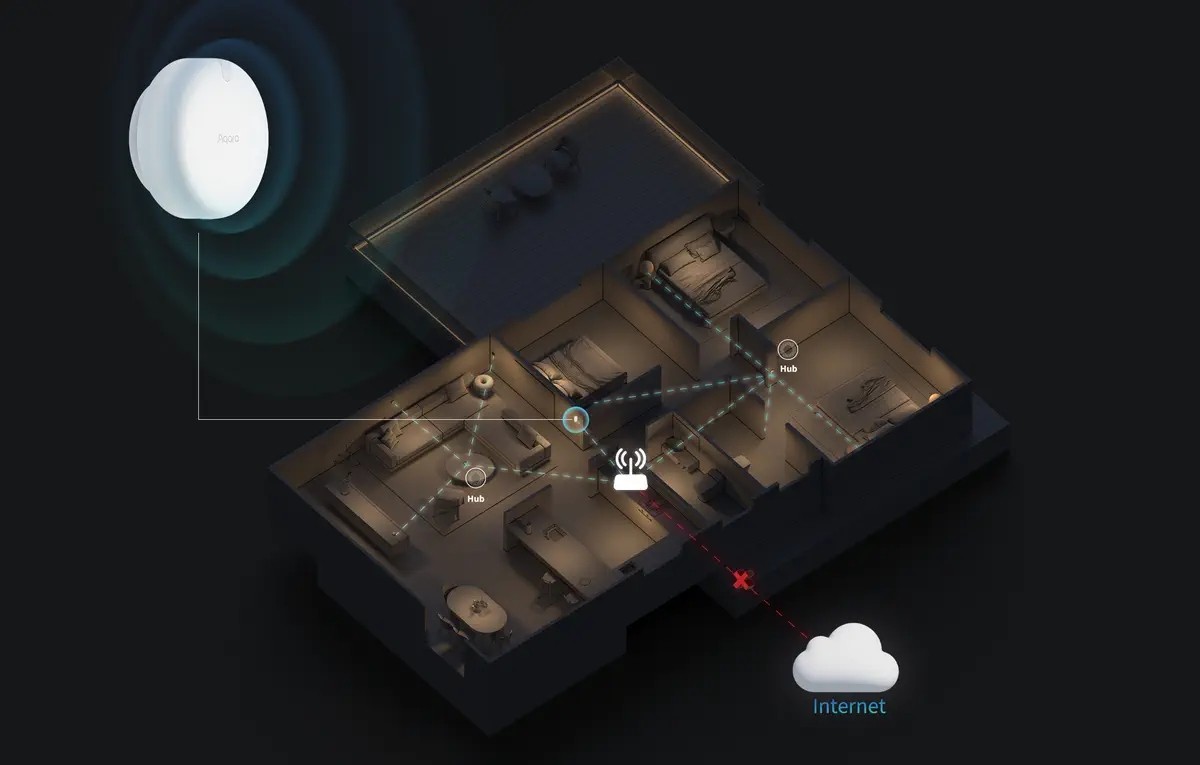 Aqara Presence Sensor FP2 - czujnik obecności w systemie IoT, sterowany za pomocą aplikacji