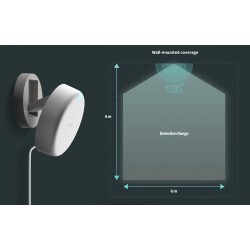 Aqara Presence Sensor FP2 czujnik obecności mmWave Wi-Fi Bluetooth IPX5 120° 5 m