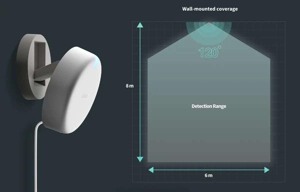 Czujnik obecności Aqara Presence Sensor FP2 - minimalistyczny czujnik ruchu Wi-Fi i Bluetooth z zasięgiem 5m