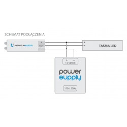 Blebox reflectiveSwitch - najmniejszy obciowy sterownik LED