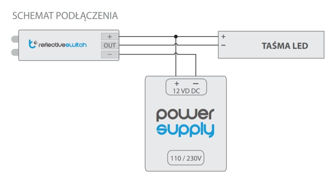 BleBox reflectiveSwitch odbiciowy - schemat podłączenia do zasilacza DC 12V i taśmy LED