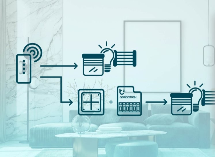 Actionbox – urządzenie do automatyzacji domu w systemie IoT