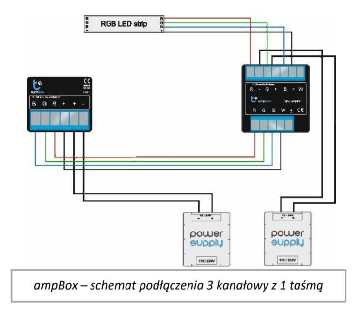ampBox 4-kanalowy podłączony do LED BleBox ampBox 4-kanałowy - schemat podłączenia do RGB LED taśmy