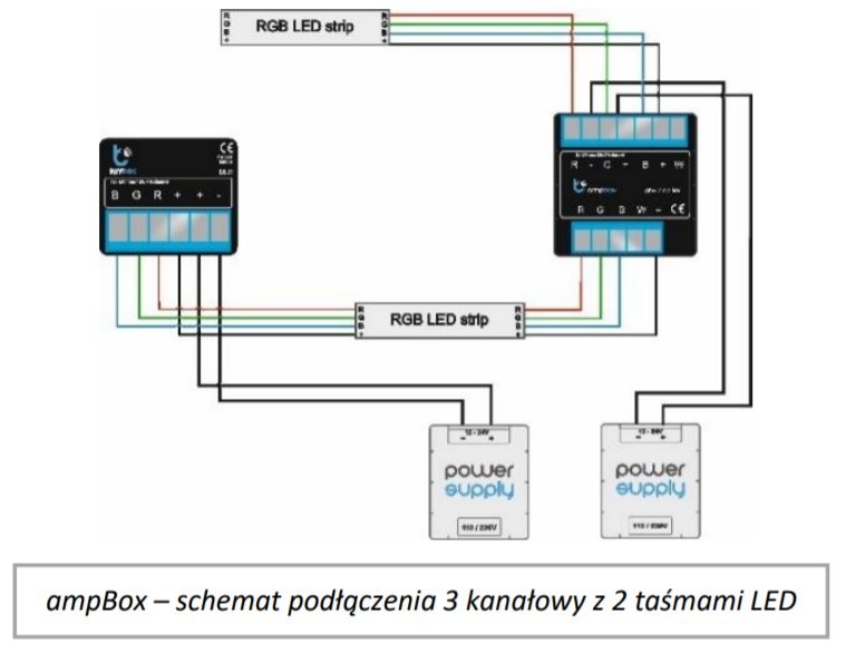 ampBox schemat podłączenia 3 kanałowy z 2 taśmami LED BleBox ampBox - schemat podłączenia systemu RGB LED, 4-kanałowe sterowanie dwiema taśmami