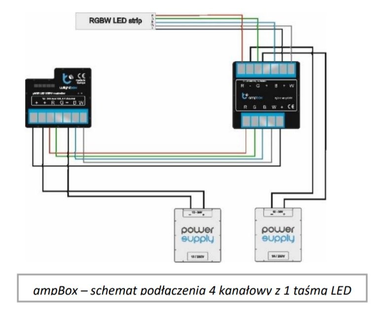 ampBox 4K - Podłączanie BleBox ampBox 4-kanałowy kontroler RGBW LED - schemat podłączenia