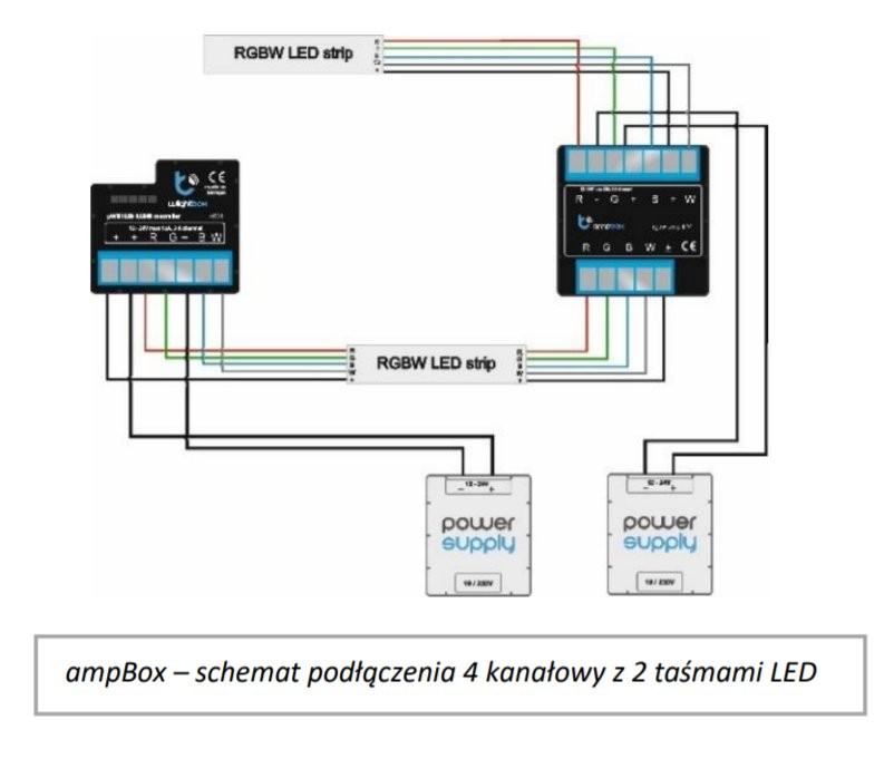 AmpBox 4-kanałowy system LED BleBox ampBox 4-kanałowy kontroler LED – schemat podłączenia