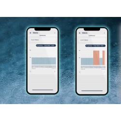BleBox rainSensor czujnik deszczu WiFi z wyjściem cyfrowym i historią opadów