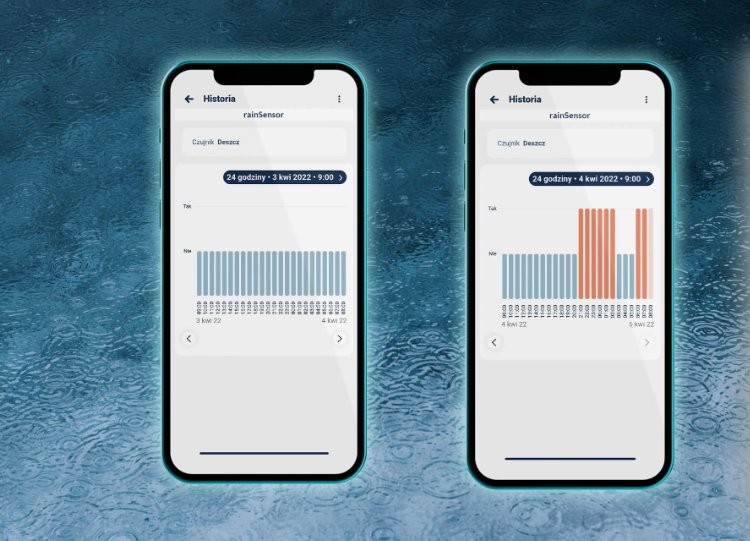 BleBox rainSensor - aplikacja do monitorowania opadów deszczu