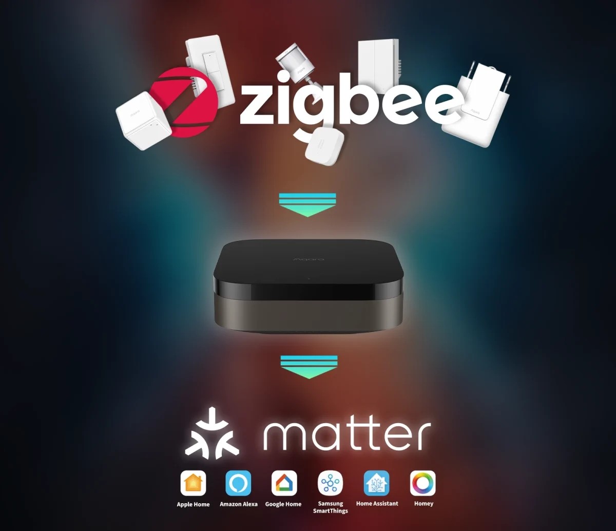 Aqara Hub M3 - centralny hub inteligentny Smart Home, kompatybilny z Zigbee, Homekit i innymi systemami