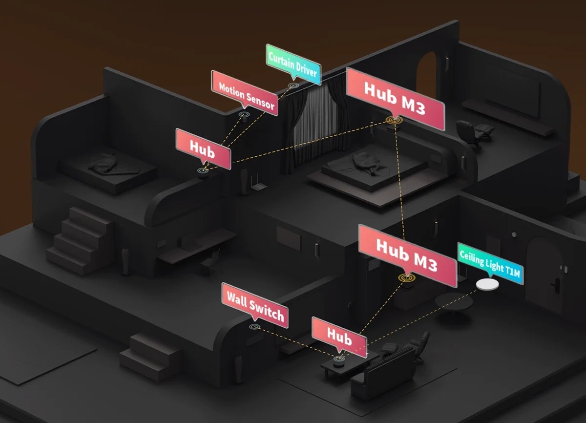 Schemat inteligentnego domu z Aqara Hub M3, Zigbee, Homekit i innymi urządzeniami IoT