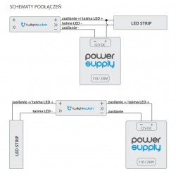 BleBox twilightSwitch wyłącznik zmierzchowy LED 12-24 V DC 4 A 96 W do profilu LED