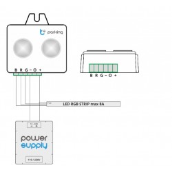 BleBox Parking Sensor czujnik parkowania ultradźwiękowy z kontrolerem LED RGB 7-24 V DC