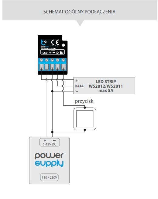 Schemat podłączenia modułu sterującego LED do zasilacza DC i LED stripu WS2812/WS2811 wraz z przyciskiem sterującym, BleBox pixelBox